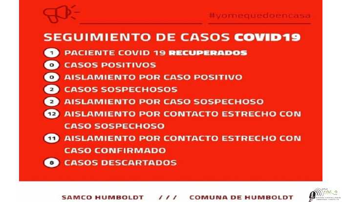 Informe de Humboldt por Covid 19  en la tarde miercoles 19/8/2020