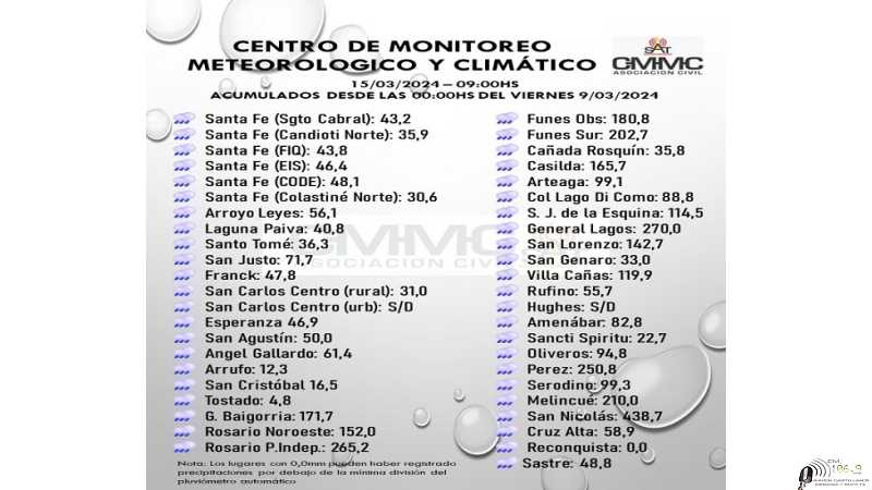Lluvias 15 de marzo 2024 ver mas en noticias EN LA REGIÓN