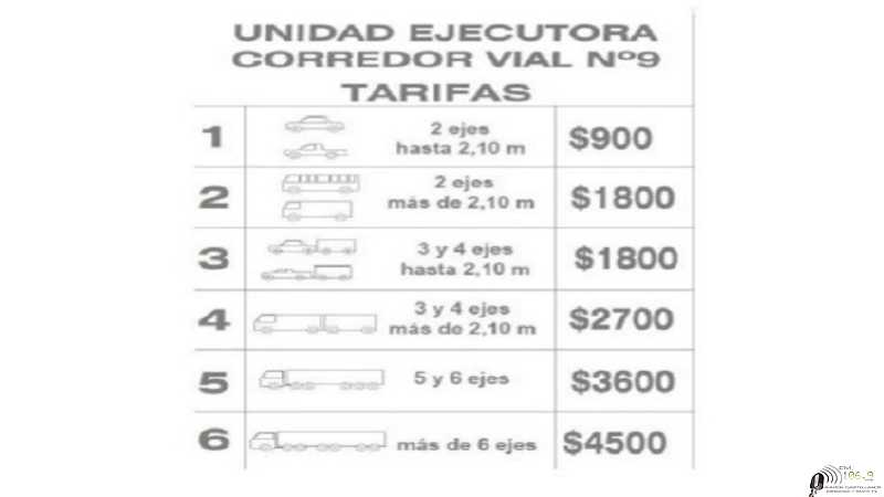Ruta 70 y 6 nuevos valores en los peajes para la región, valores autos costaba 500 ahora 900 pesos