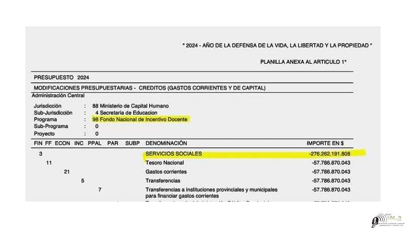 Se elimino definitivamente el fondo de incentivo docente (FONID).Milei lo hizo por DNU