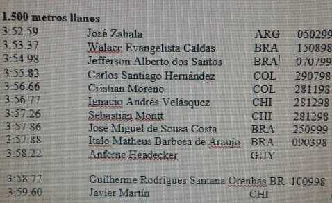 Ranking Sudamericano hasta el momento en Juveniles Jose Zabala de Humboldt marca punta