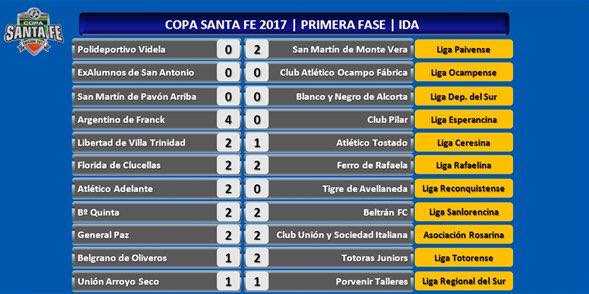 Copa SantaFe Resultados primera fase | ida