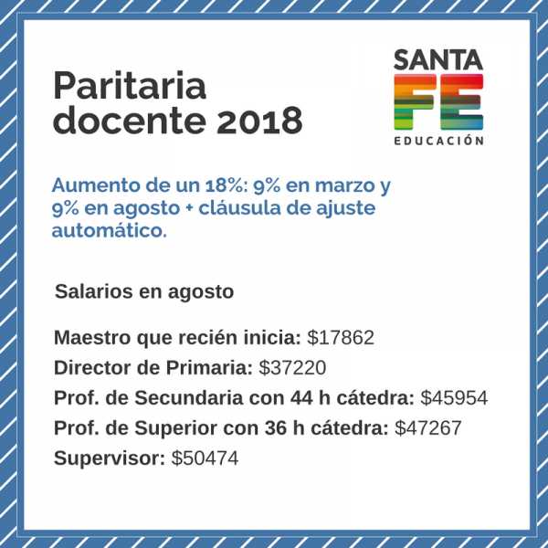 Aquí, la propuesta salarial docente 2018 de Santa Fe que ofrecio el Gobierno Provincial