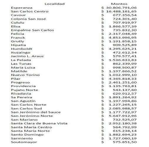 363 localidades del territorio santafesino podrán pavimentar calles, construir veredas y realizar diferentes obras complementarias