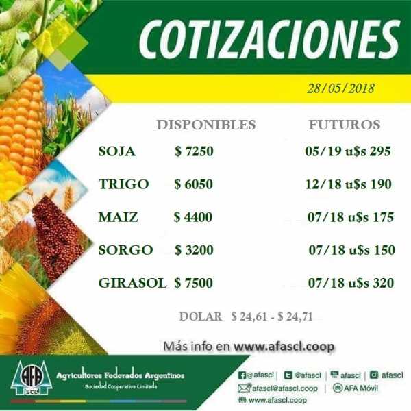 Agricultores Federados Argentinos Humboldt otorga cotizaciones de granos 28/5/2018