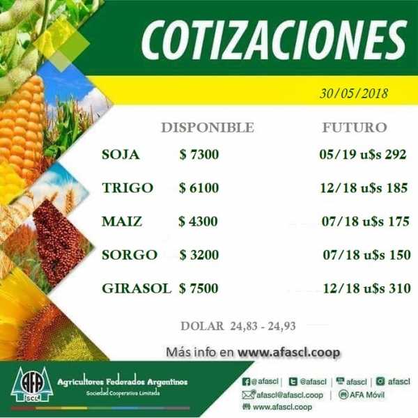 Agricultores Federados Argentinos Humboldt otorga cotizaciones de granos 30/5/2018