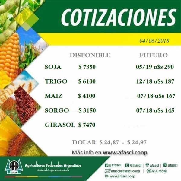 Agricultores Federados Argentinos Humboldt otorga cotizaciones de granos 5/6/2018