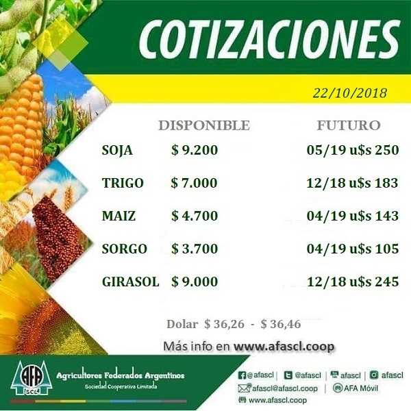 AFA Humboldt cotización granos  22 / 10 /2018