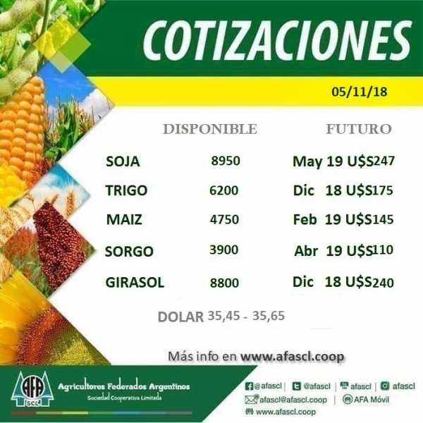A.F.A Humboldt cotización granos  5/11/2018