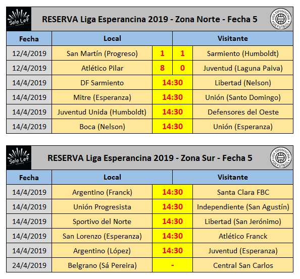  Anoche comenzó la 5° fecha del campeonato de Primera División con 2 partidos 