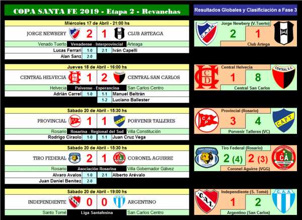 Por Copa Sta Fé después de 55 años se disputará el clásico de San Carlos Centro