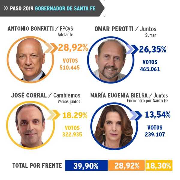 Asi quedaron los resultados definitivos para la provincia