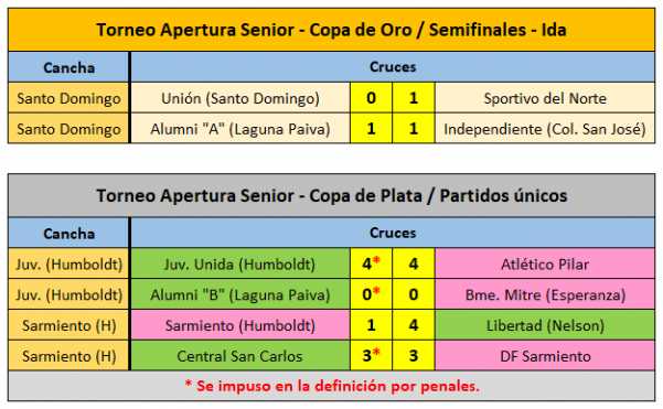 Este viernes se jugaron las idas de las semifinales de la Copa de Oro del Torneo Apertura del Senior.