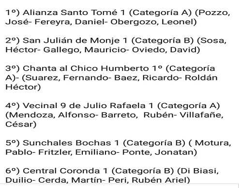 Finalizó en gran Torneo de bochas del Club Juv Unida de Humboldt con 164 Trios ( aqui 20 fotos)