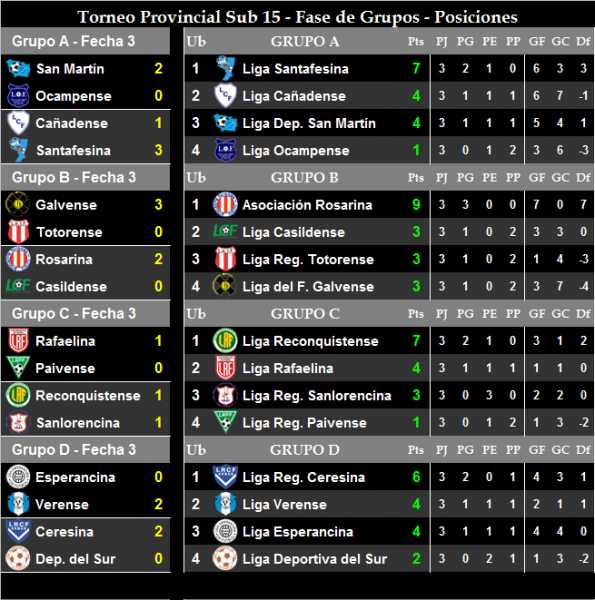 Esta tarde de sábado dura derrota sufrió el Selectivo Sub-15 de LEF