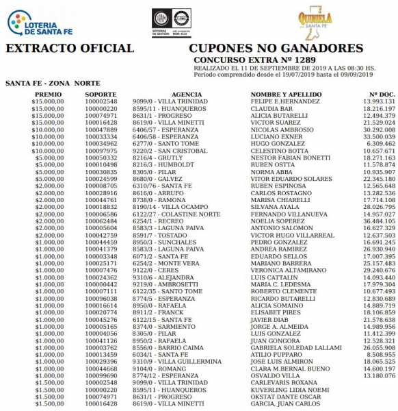 Hay ganadores en Esperanza y zona de los sorteos cupones no ganadores 11/9/2019
