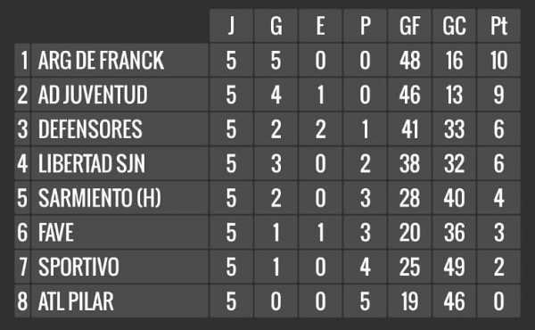 Fecha del Torneo Futsal ver clasificaciones