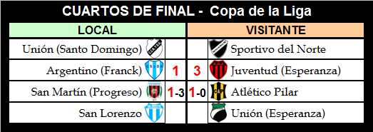 COPA DE LA LIGA CUARTOS DE FINAL - Partido adelantado 18/10/2019