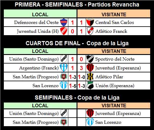 Se disputaron los partidos de Liga Esperancina en este viernes