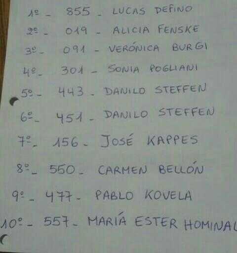 Cuasi parroquia barrio sur realizó sorteo programado en beneficio de la misma