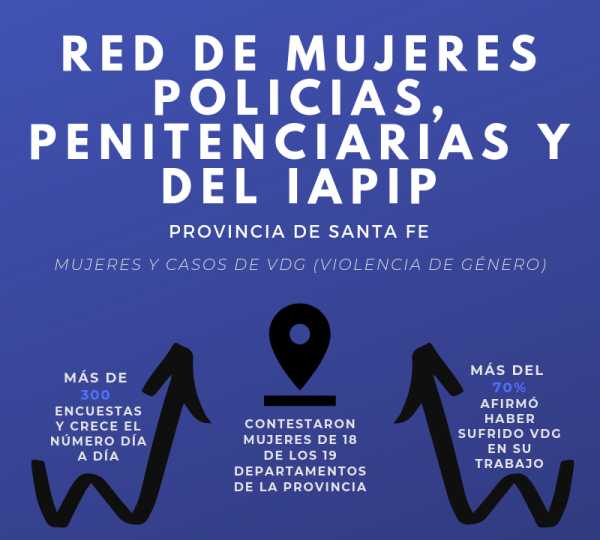 Una encuesta para ser visibles Las integrantes de la Red de Mujeres Policías, Penitenciarias y del IAPIP