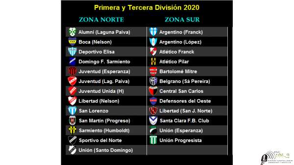 Se disputará en dos Zonas Fútbol Liga 2020 zona norte 13 equipos la Sur 12