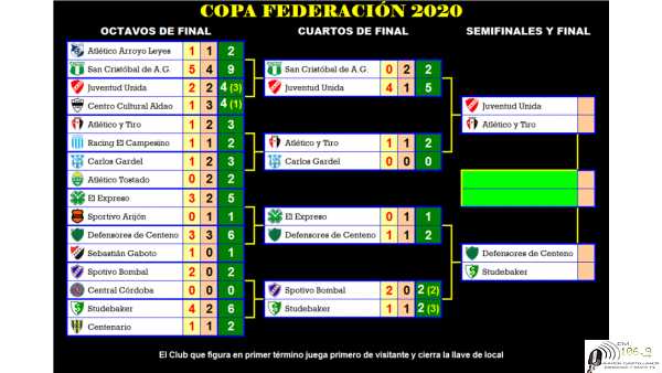  Atlético y Tiro de Reconquista  será el rival de Juv Unida de Humboldt el domingo el ñato va de visitante
