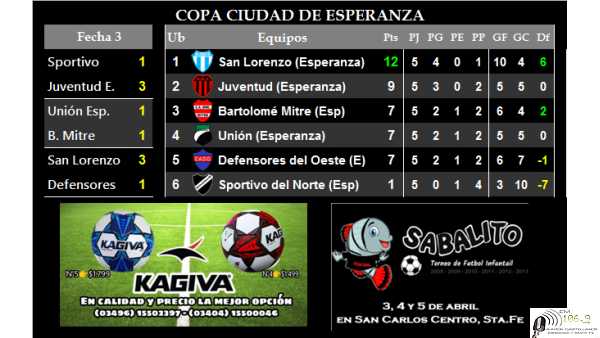 Club San Lorenzo se quedó con edicion 2020 Torneo 1° Div