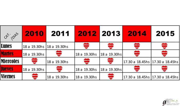 Dias y Horarios que practican las 9na Div del Club Bme Mitre