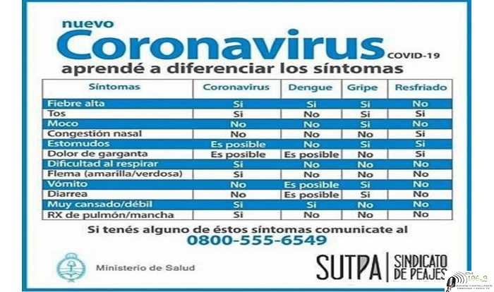 Para aprender a diferenciar los sintomas