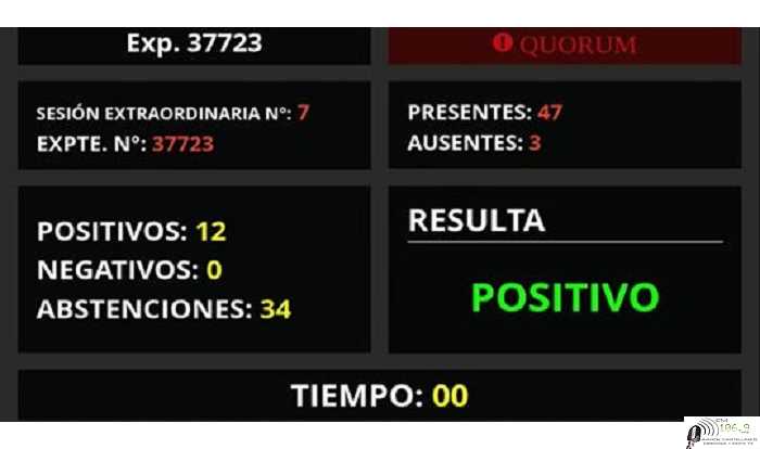 Perotti logró su objetivo: se aprobó la Ley de Necesidad Pública y el endeudamiento por 15 mil millones de pesos