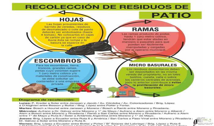 MUNICIPALIDAD DE ESPERANZA anuncia por la recolección de basura de patio 