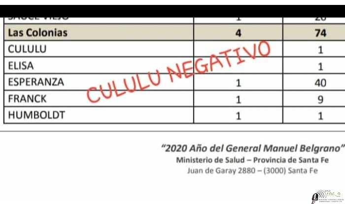 Caso sospechoso Coronavirus de Cululú desde ministerio de Salud DIO NEGATIVO