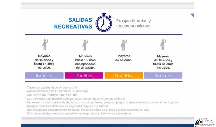 Cuando se puede tener salidas recreativas 