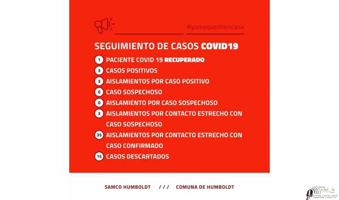 El Comité de Emergencia de Humboldt confirma el 3er. caso de COVID-19 positivo en la localidad