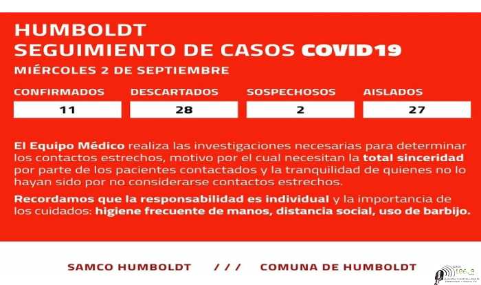 Humboldt : Aqui  informe sobre Covid 19 miercoles 2 de Septiembre