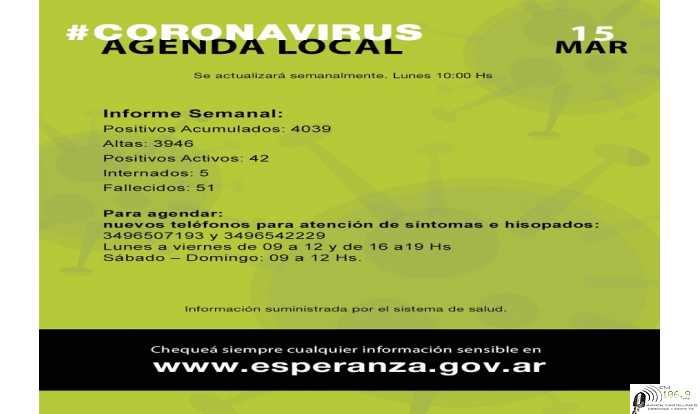 Información sanitaria actualizada al lunes 15 de marzo a las 10:00 Hs