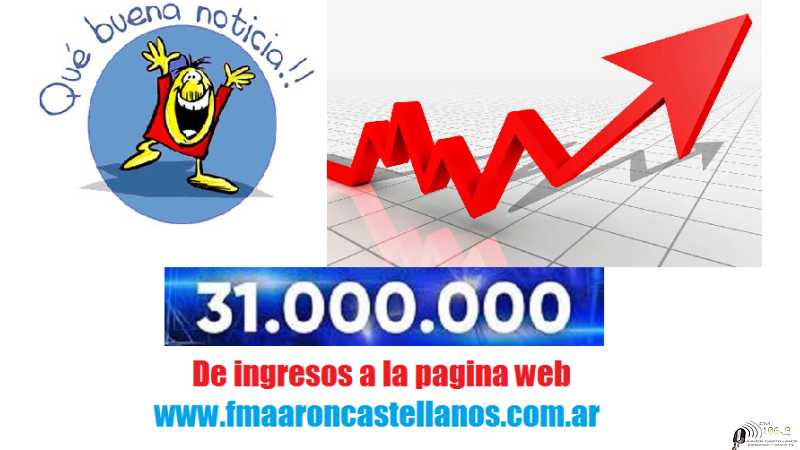 Llegamos  a un nuevo  millón asi obtuvimos 31.000.000 de visitas www.fmaaroncastellanos.com.ar