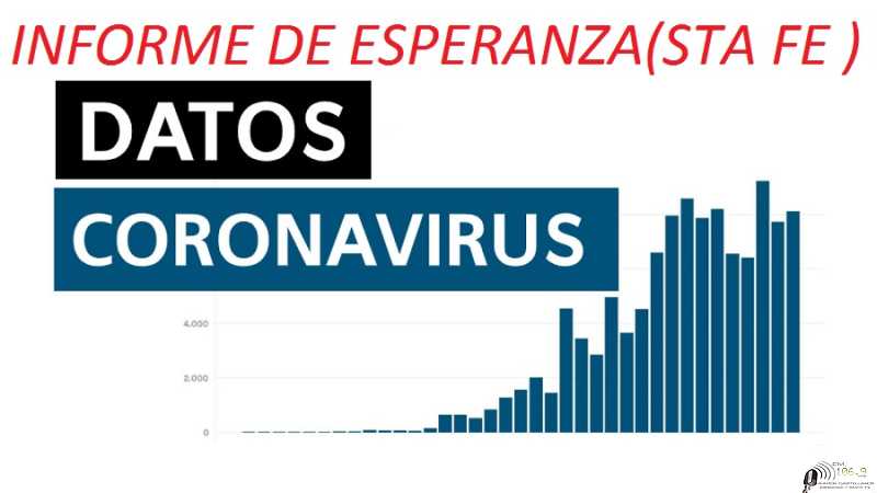 Viernes 21 de enero | Actualización situación sanitaria en la ciudad de Esperanza