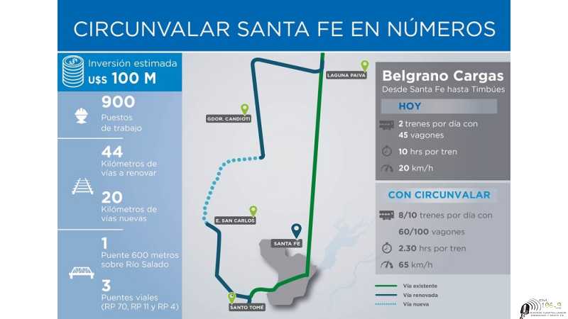 Este miercoles a las 8:30 hs: Autoridades nacionales, provinciales y locales estaran en Empalme San Carlos en montajes de las vias
