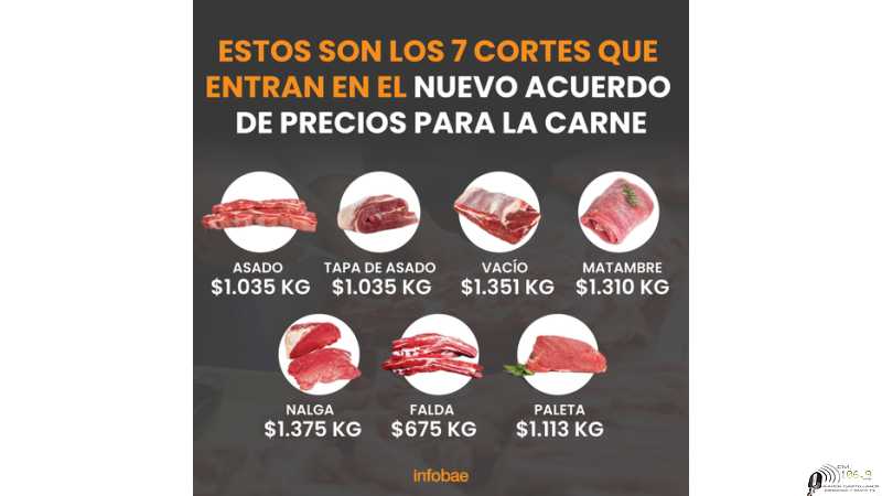 PRECIO DE LA CARNE BAJA 30% desde este viernes. Habrá reintegros del 10% para compras en carnicerías con tarjetas de débito y crédito