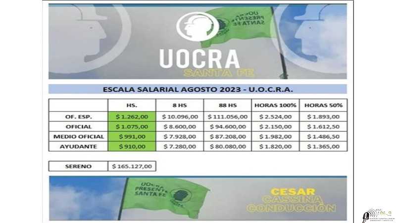 UOCRA da a conocer Escala Salarial mes de Agosto 2023