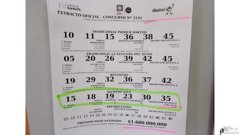 Un Ganador de quini 6 de $2.500.000 en agencia de 9 de julio entre Sarmiento y San Martin revise boleta