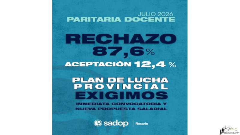 Con un 87% de desaprobación, SADOP Rosario rechazó la oferta salarial del Gobierno de Santa Fe y anticipa un plan de lucha