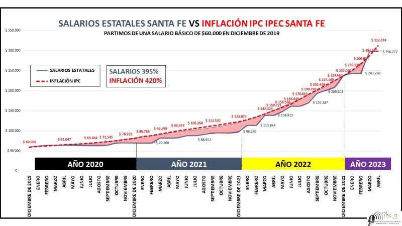 “La Cláusula Gatillo es la mejor herramienta para garantizar que los trabajadores no pierdan frente a la inflación”