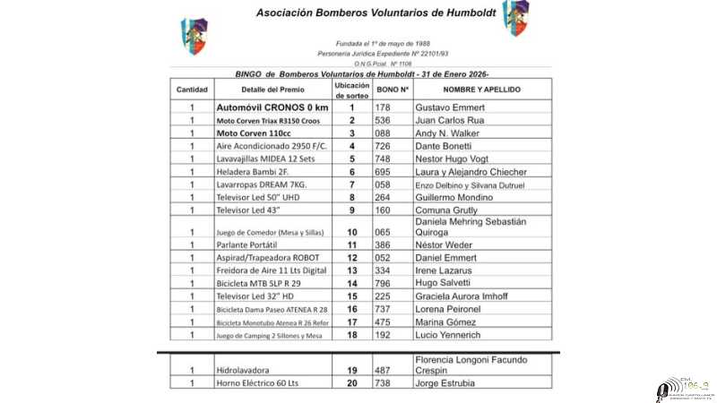 Ganadores de la noche de sorteos de Bomberos Voluntarios de Humboldt