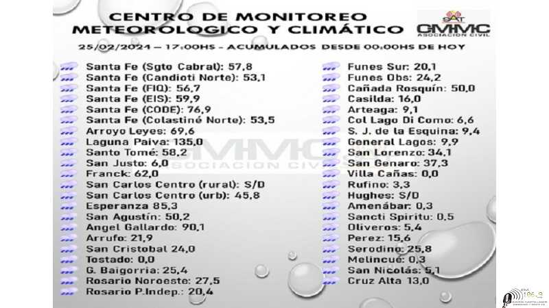 Lluvias generadas el domingo 25 en Gran Parte de la Region (Ver mas fotos con informes)